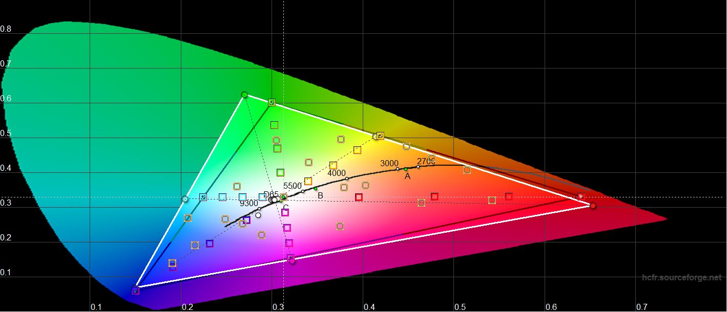 Análisis del ASUS ROG Strix XG43UQ: el mejor monitor para las consolas de juego de nueva generación-55