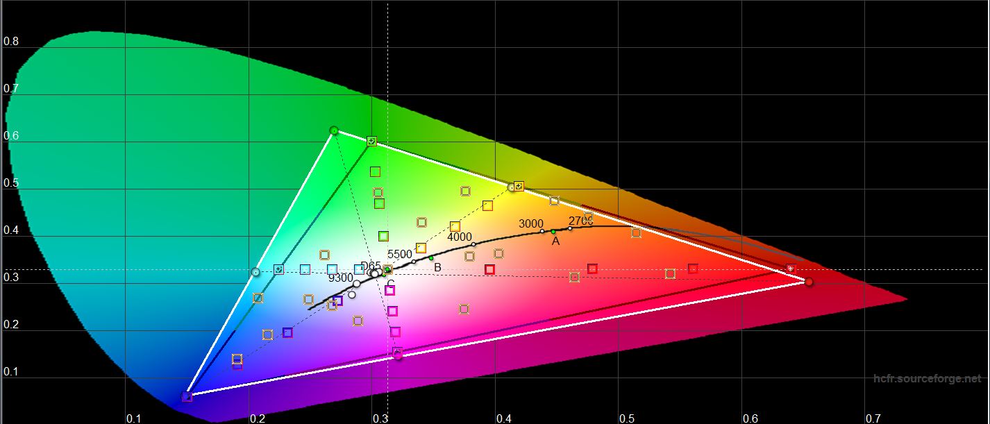 Análisis del ASUS ROG Strix XG43UQ: el mejor monitor para las consolas de juego de nueva generación-75