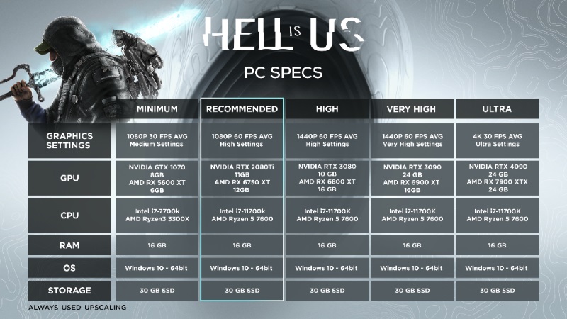 Vista previa del juego Hell is Us