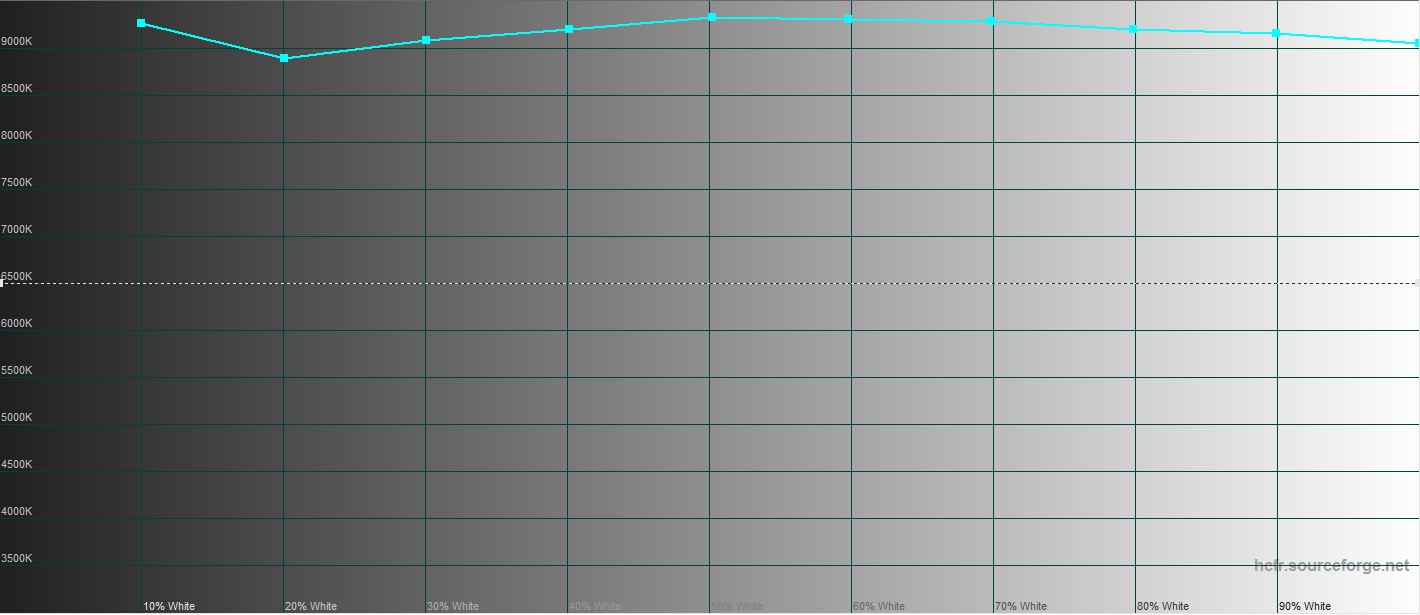 Revisión de realme GT Neo 2: 40 minutos de carga durante 2 días-61