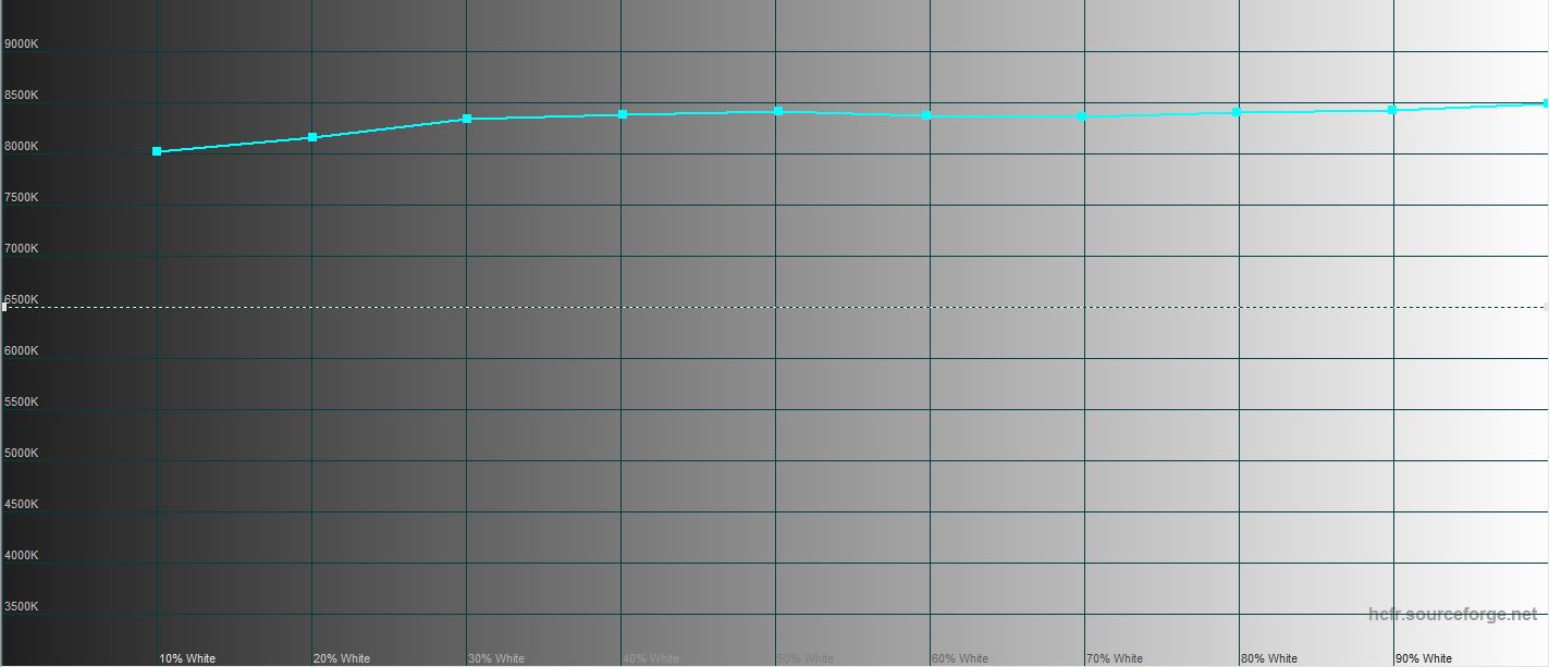 Revisión de realme GT Neo 2: 40 minutos de carga durante 2 días-71
