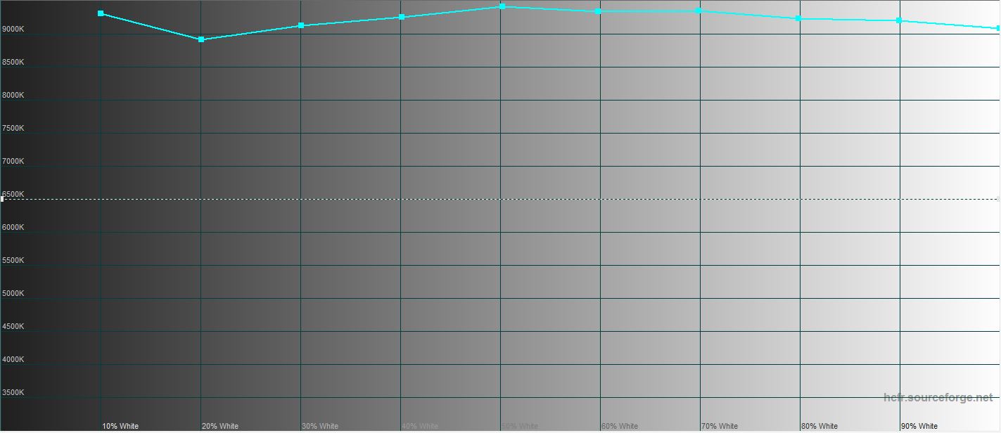 Revisión de realme GT Neo 2: 40 minutos de carga durante 2 días-51
