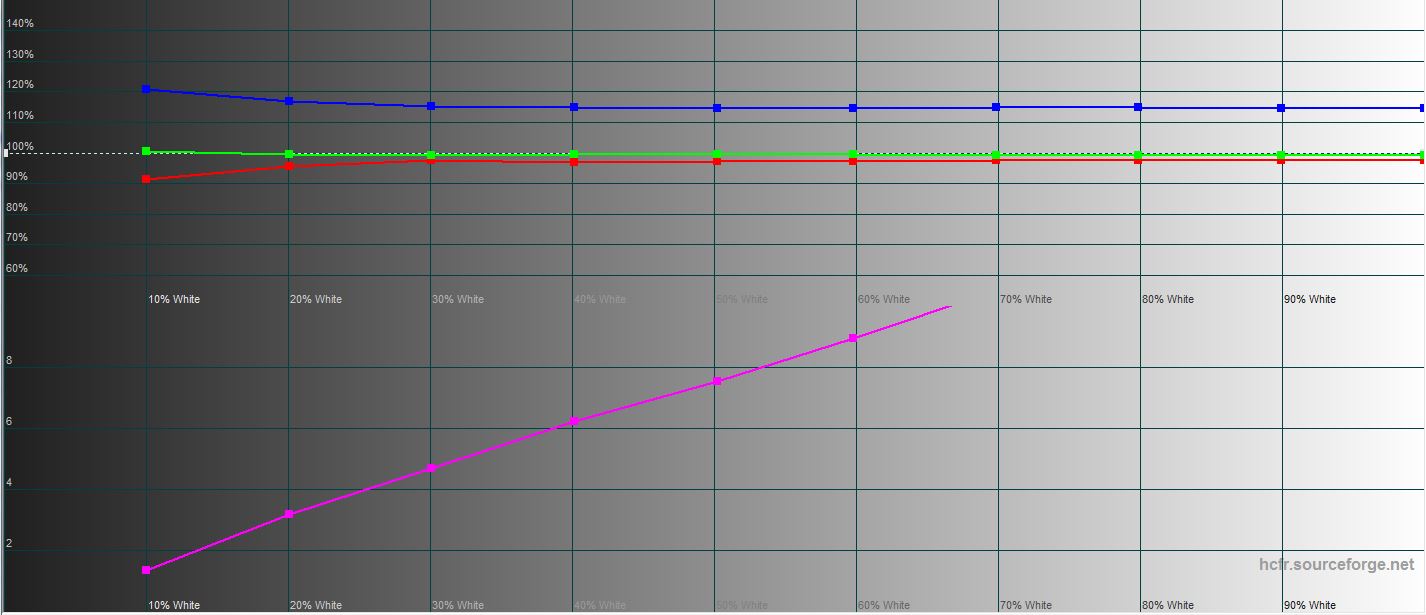 Revisión de ASUS ROG Swift PG32UQ: monitor de juegos 4K de punto cuántico-92