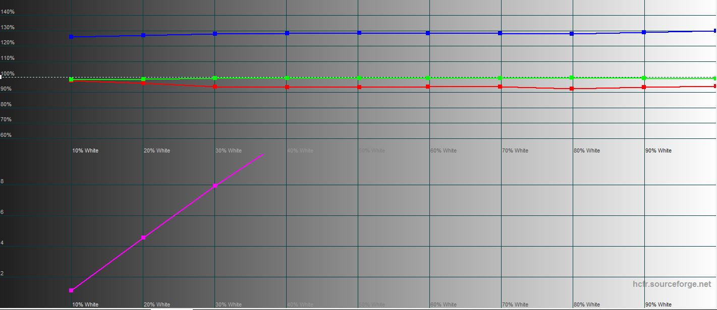 Revisión de realme GT Neo 2: 40 minutos de carga durante 2 días-72