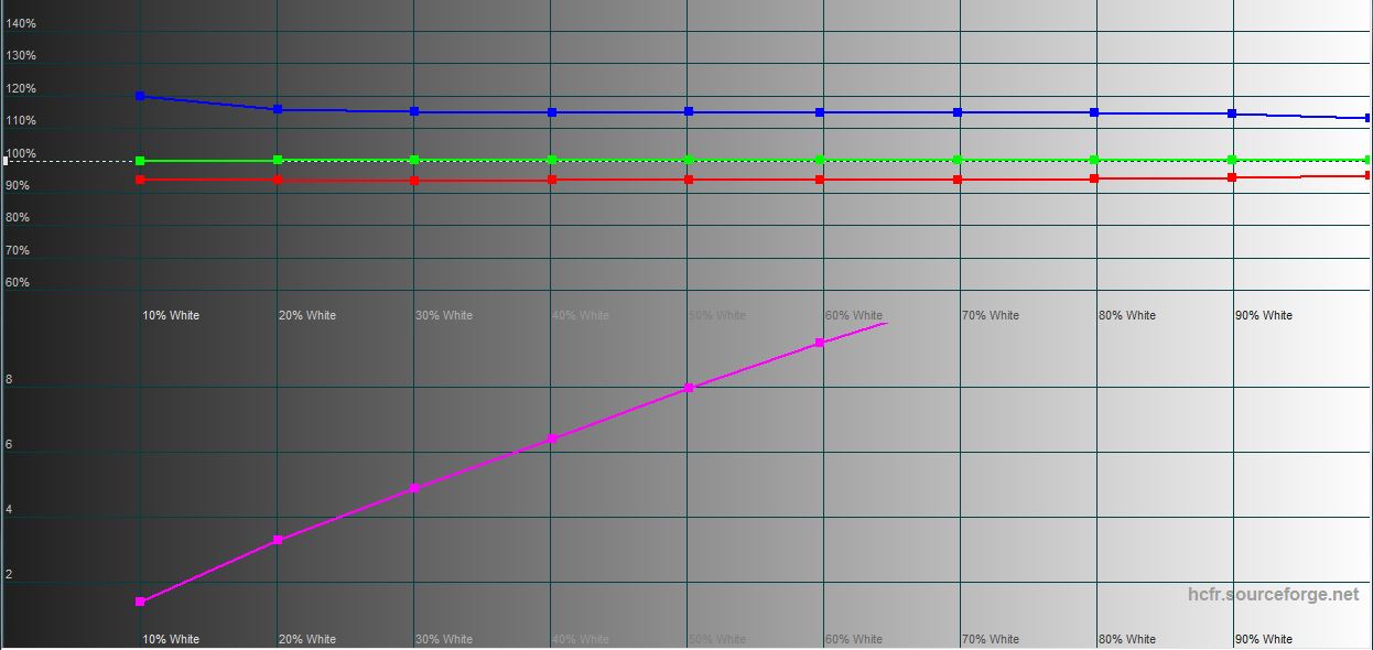 Análisis del ASUS ExpertBook B5: un portátil de negocios fiable con una impresionante duración de la batería-32