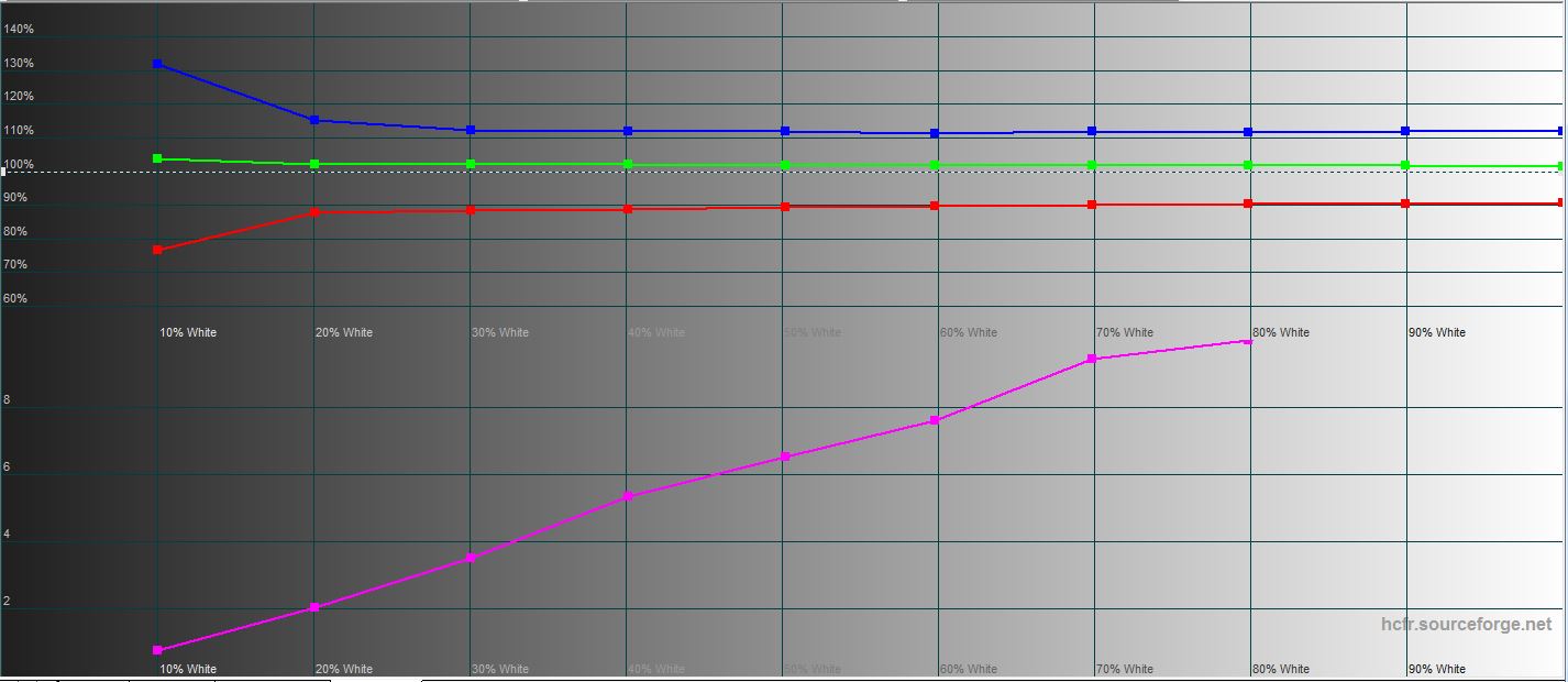Revisión de ASUS ROG Swift PG32UQ: monitor de juegos 4K de punto cuántico-102