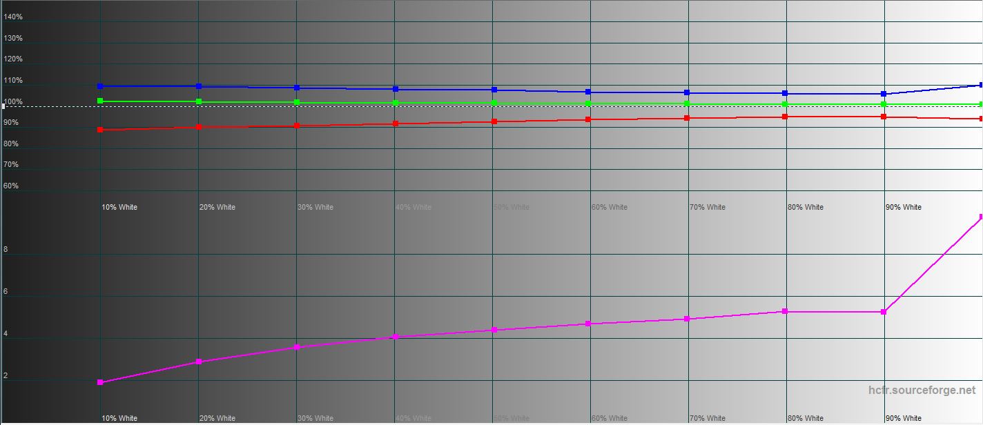 Análisis del ASUS ROG Strix XG43UQ: el mejor monitor para las consolas de juego de nueva generación-67