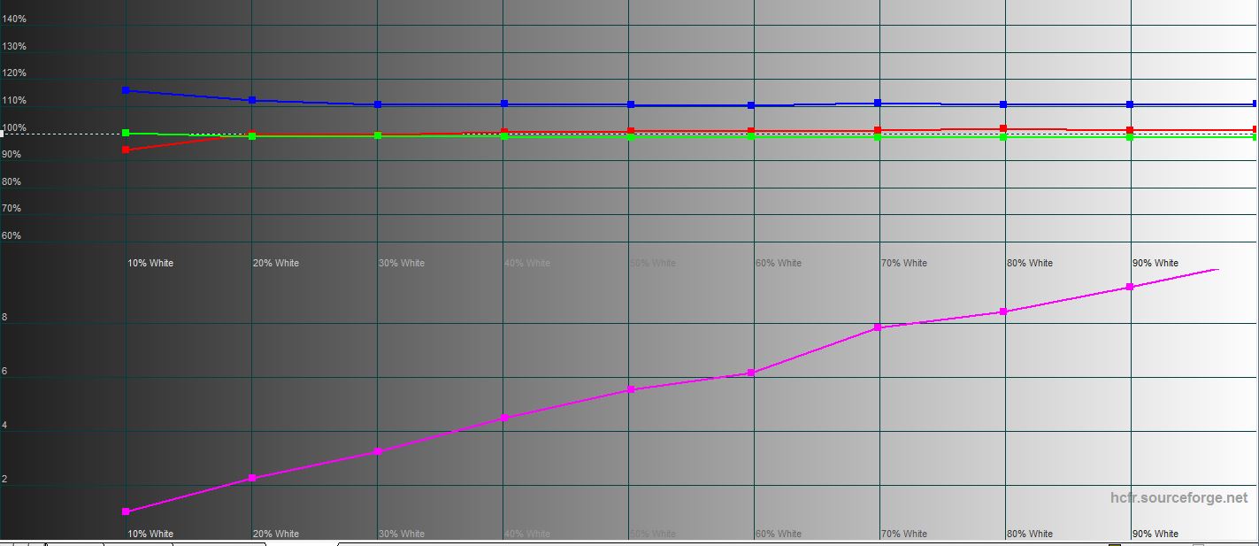 Revisión de ASUS ROG Swift PG32UQ: monitor de juegos 4K de punto cuántico-112