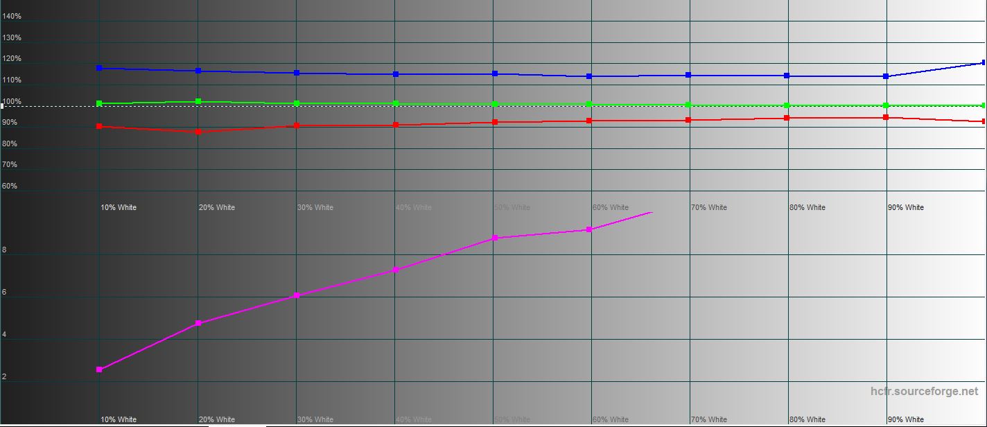 Análisis del ASUS ROG Strix XG43UQ: el mejor monitor para las consolas de juego de nueva generación-87