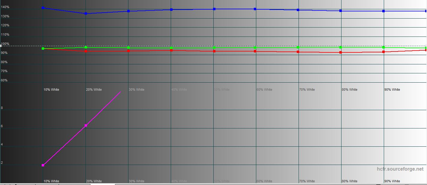 Revisión de realme GT Neo 2: 40 minutos de carga durante 2 días-62