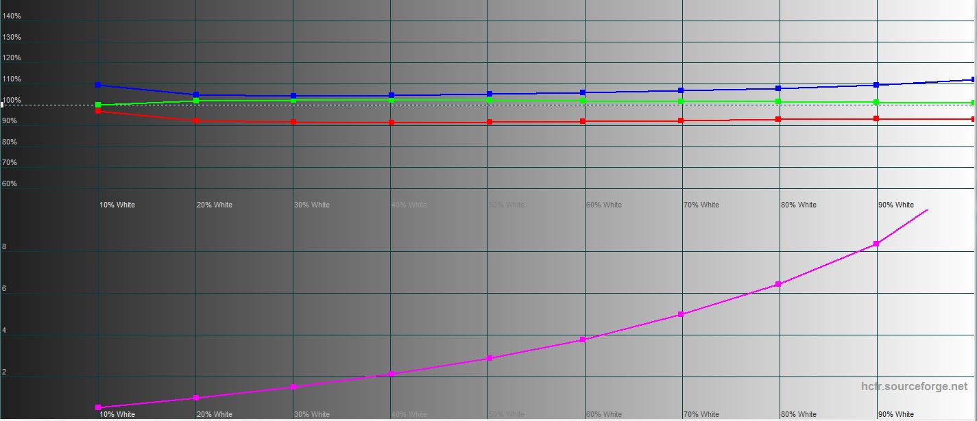 Análisis del Lenovo Legion Slim 7: un cruce de caminos entre los portátiles para juegos-27