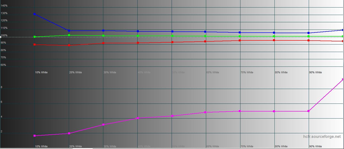 Análisis del ASUS ROG Strix XG43UQ: el mejor monitor para las consolas de juego de nueva generación-77