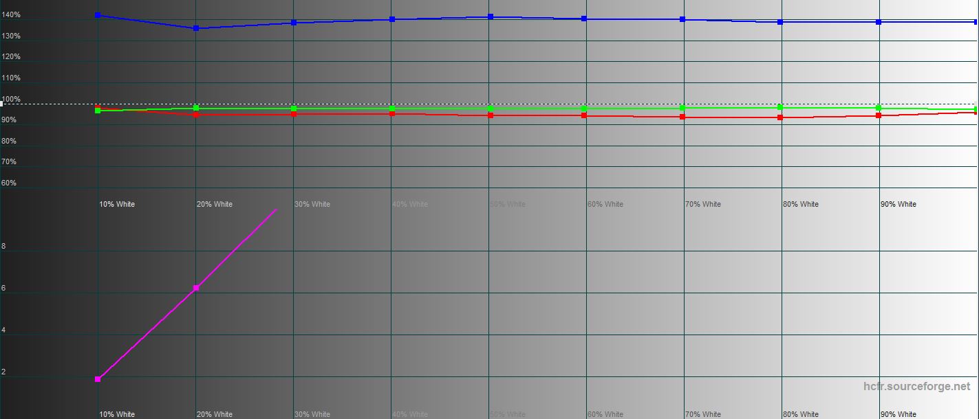 Revisión de realme GT Neo 2: 40 minutos de carga durante 2 días-52