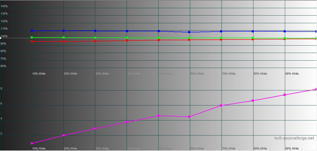 Análisis de ASUS ROG Strix SCAR 16 (2023): dominio total en el campo de batalla virtual-37
