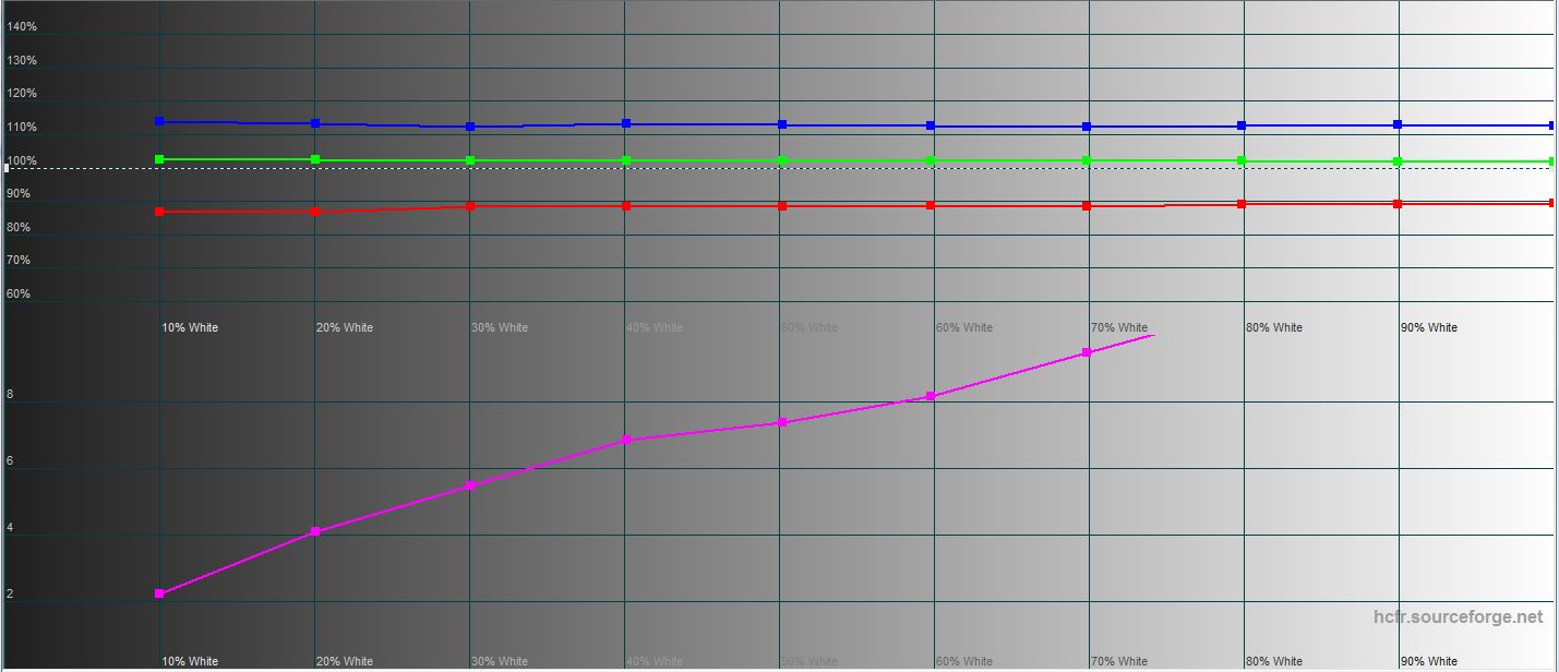Revisión de ASUS ROG Swift PG32UQ: monitor de juegos 4K de punto cuántico-82
