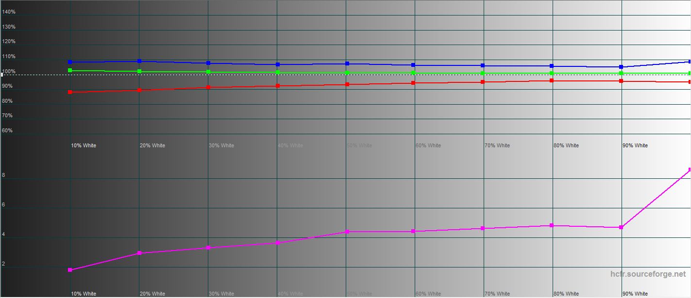 Análisis del ASUS ROG Strix XG43UQ: el mejor monitor para las consolas de juego de nueva generación-57