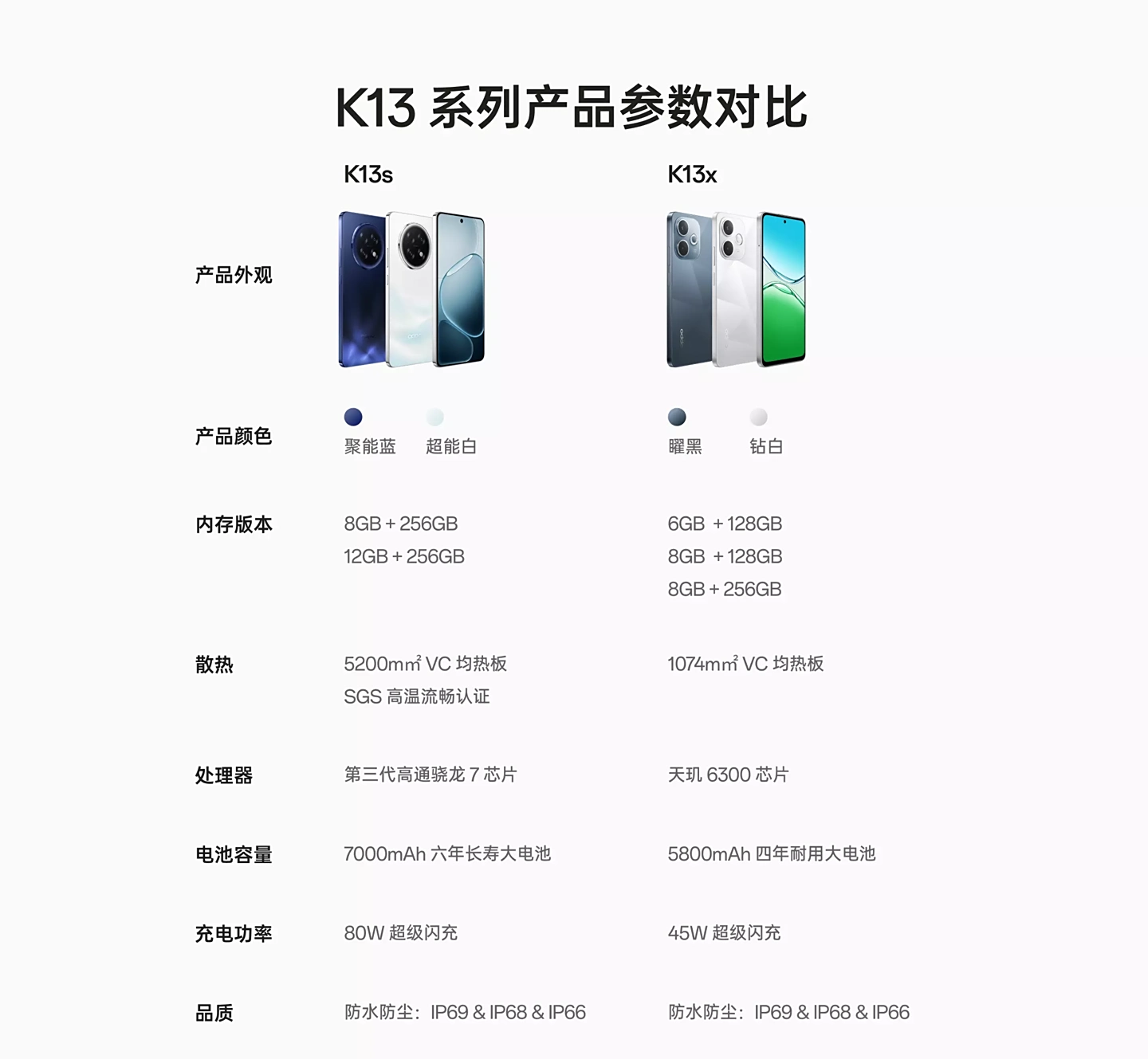 Oppo K13s y K13x