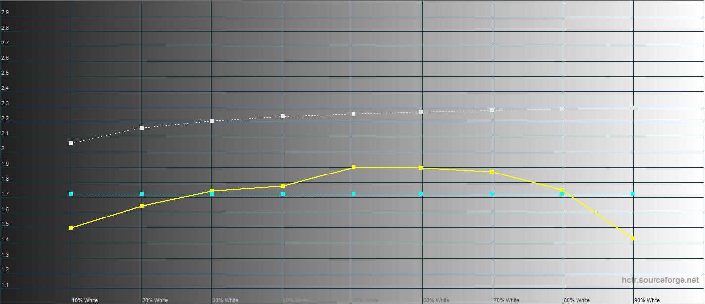 Análisis del ASUS ROG Strix XG43UQ: el mejor monitor para las consolas de juego de nueva generación-58