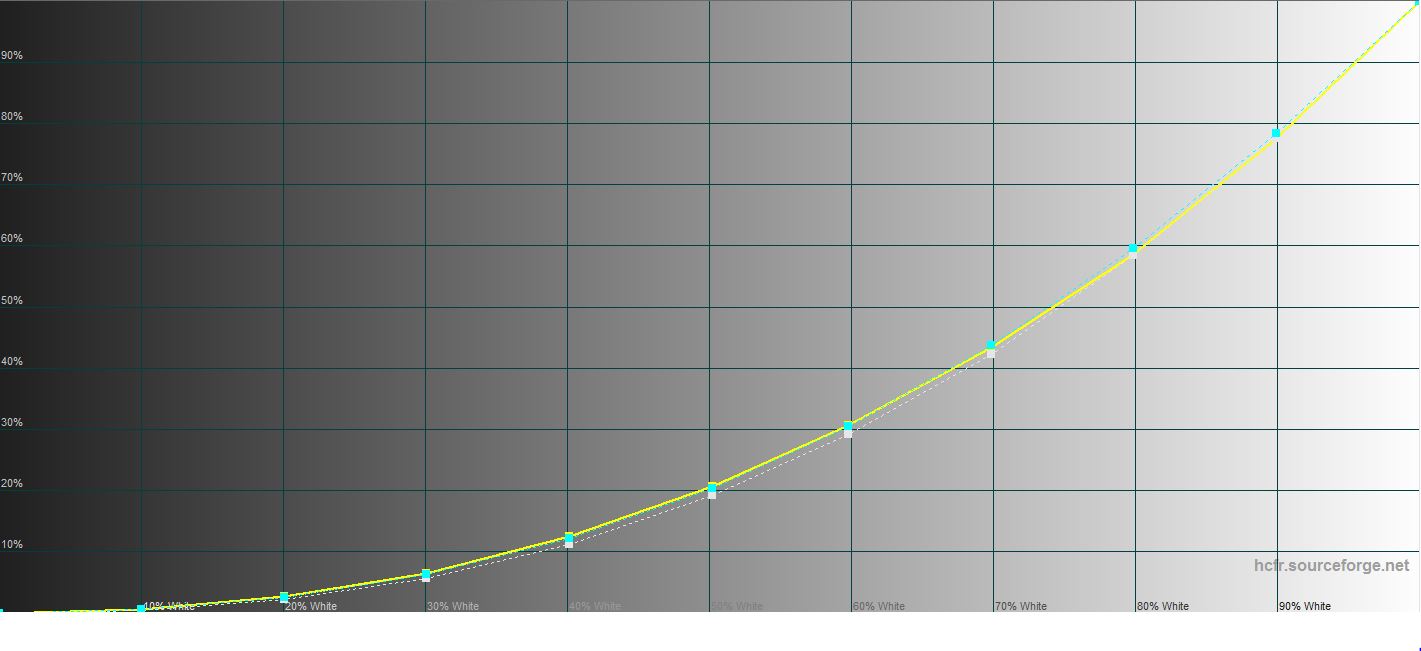 Revisión de realme GT Neo 2: 40 minutos de carga durante 2 días-54