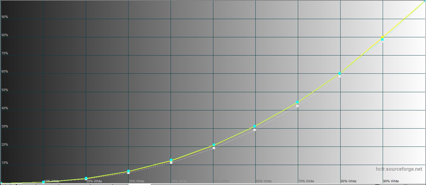 Revisión de realme GT Neo 2: 40 minutos de carga durante 2 días-74