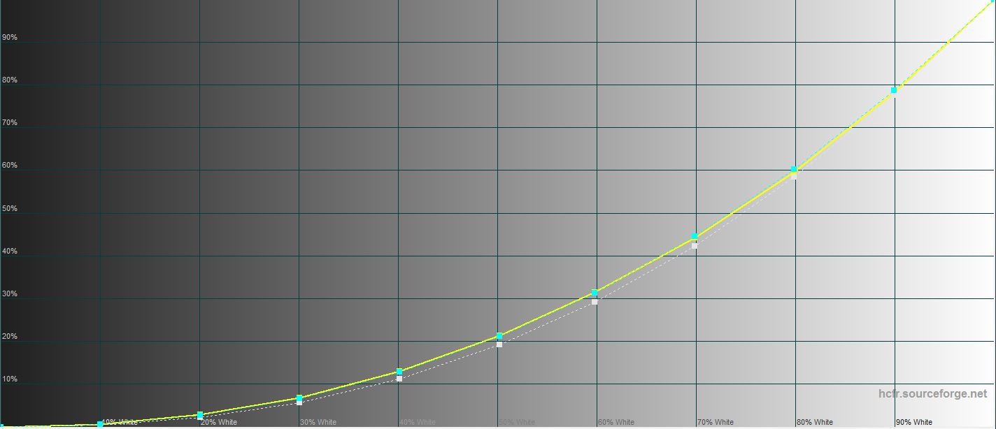 Revisión de realme GT Neo 2: 40 minutos de carga durante 2 días-64