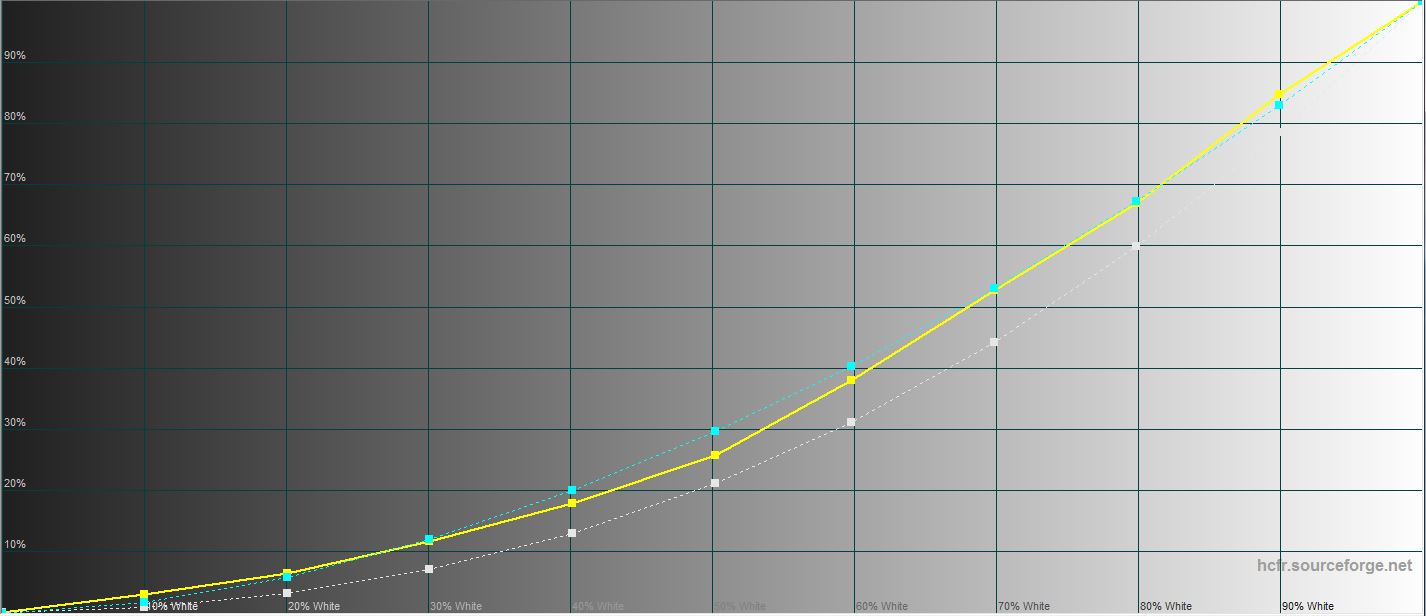 Análisis del ASUS ROG Strix XG43UQ: el mejor monitor para las consolas de juego de nueva generación-69