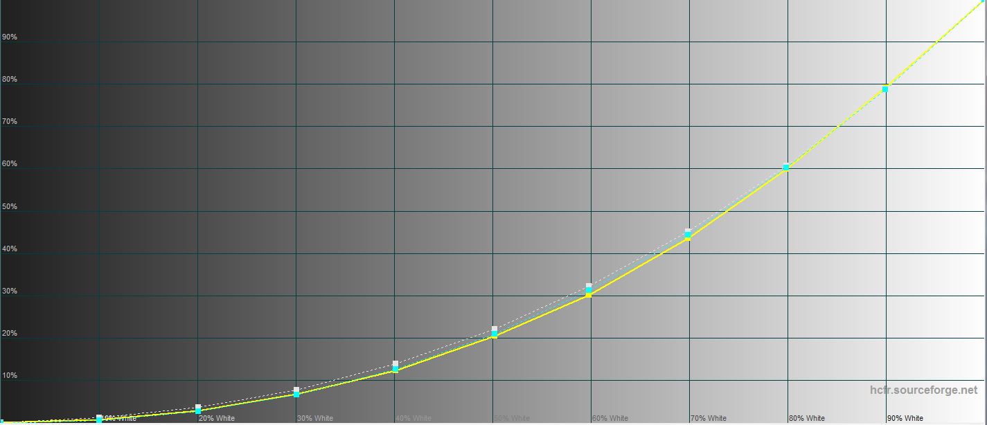 Análisis del Lenovo Legion Slim 7: un cruce de caminos entre los portátiles para juegos-29