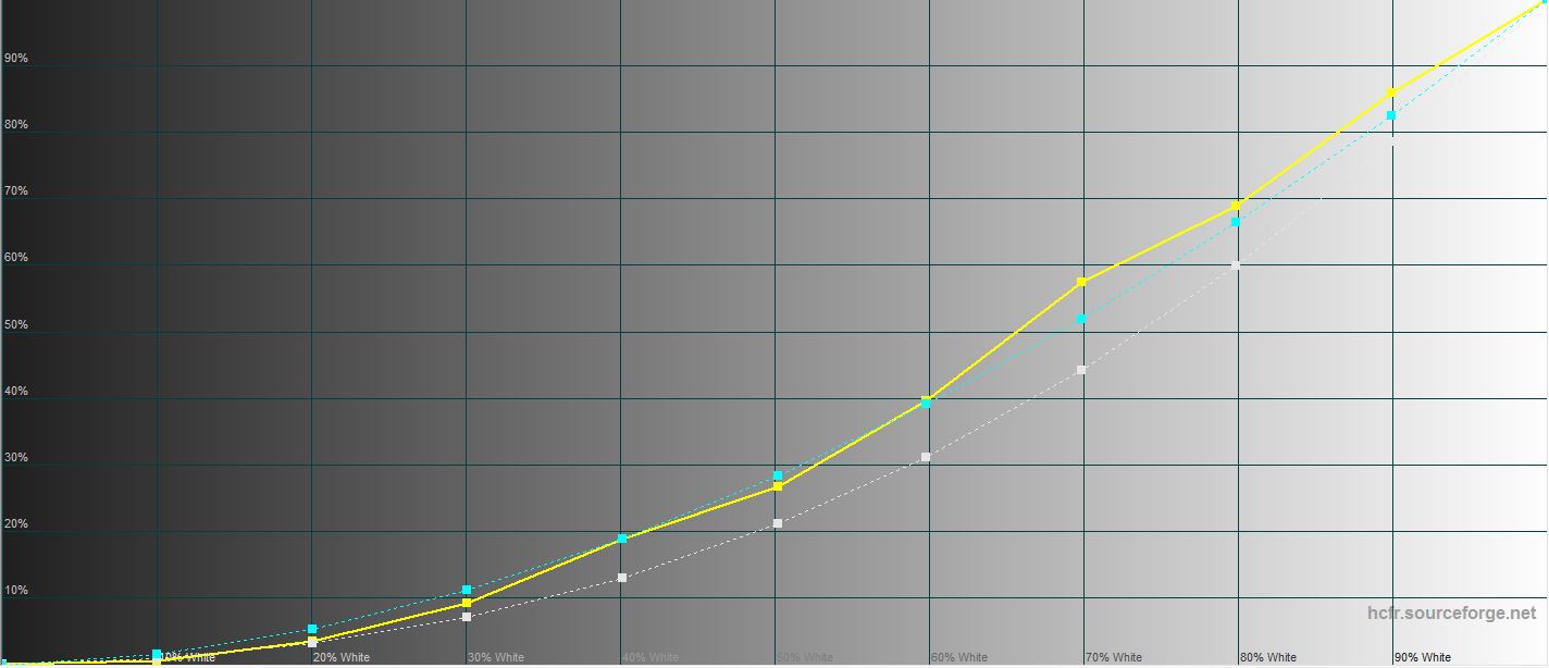 Análisis del ASUS ROG Strix XG43UQ: el mejor monitor para las consolas de juego de nueva generación-79