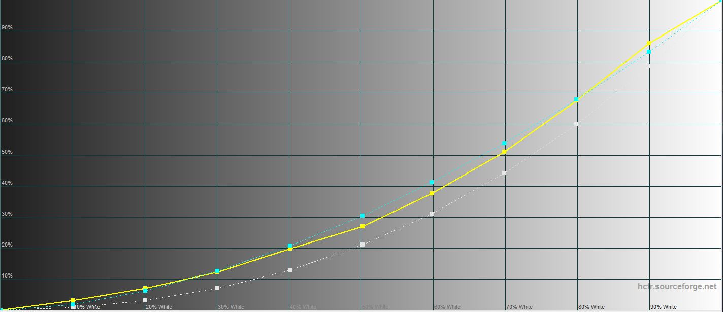 Análisis del ASUS ROG Strix XG43UQ: el mejor monitor para las consolas de juego de nueva generación-59