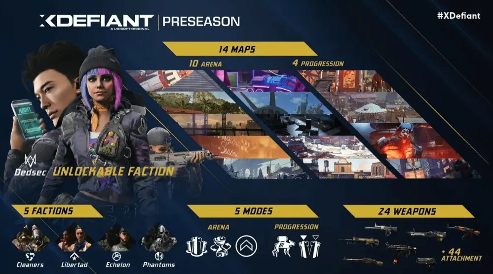 Ubisoft anuncia la fecha de lanzamiento del shooter free-to-play condicional xDefiant y anuncia pruebas abiertas-2 Ubisoft anuncia la fecha de lanzamiento del shooter free-to-play condicional xDefiant y anuncia pruebas abiertas-2