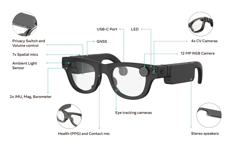 Gafas Meta Aria Gen 2 Gafas Meta Aria Gen 2