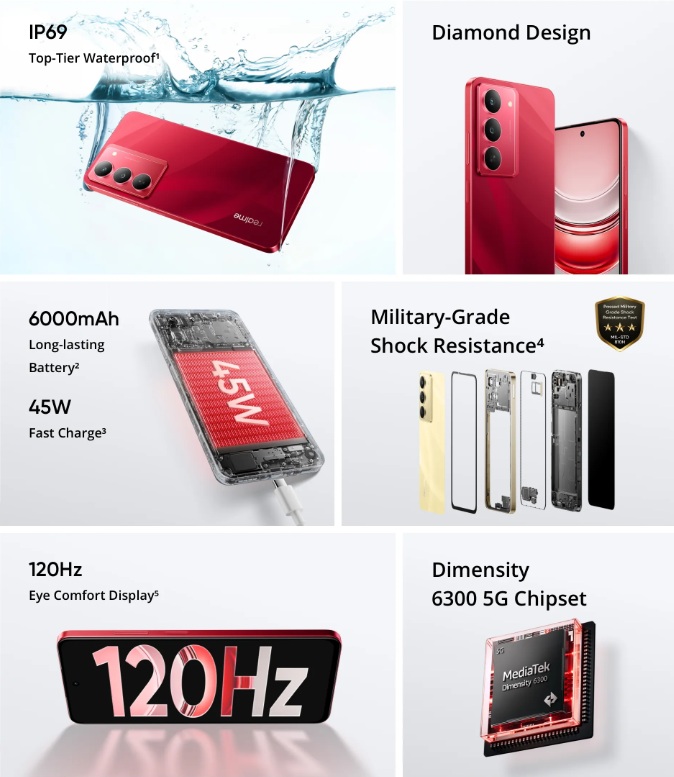 Principales características del Realme 14x Principales características del Realme 14x
