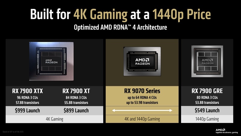 Tarjeta gráfica AMD Radeon RX 9070 XT Tarjeta gráfica AMD Radeon RX 9070 XT