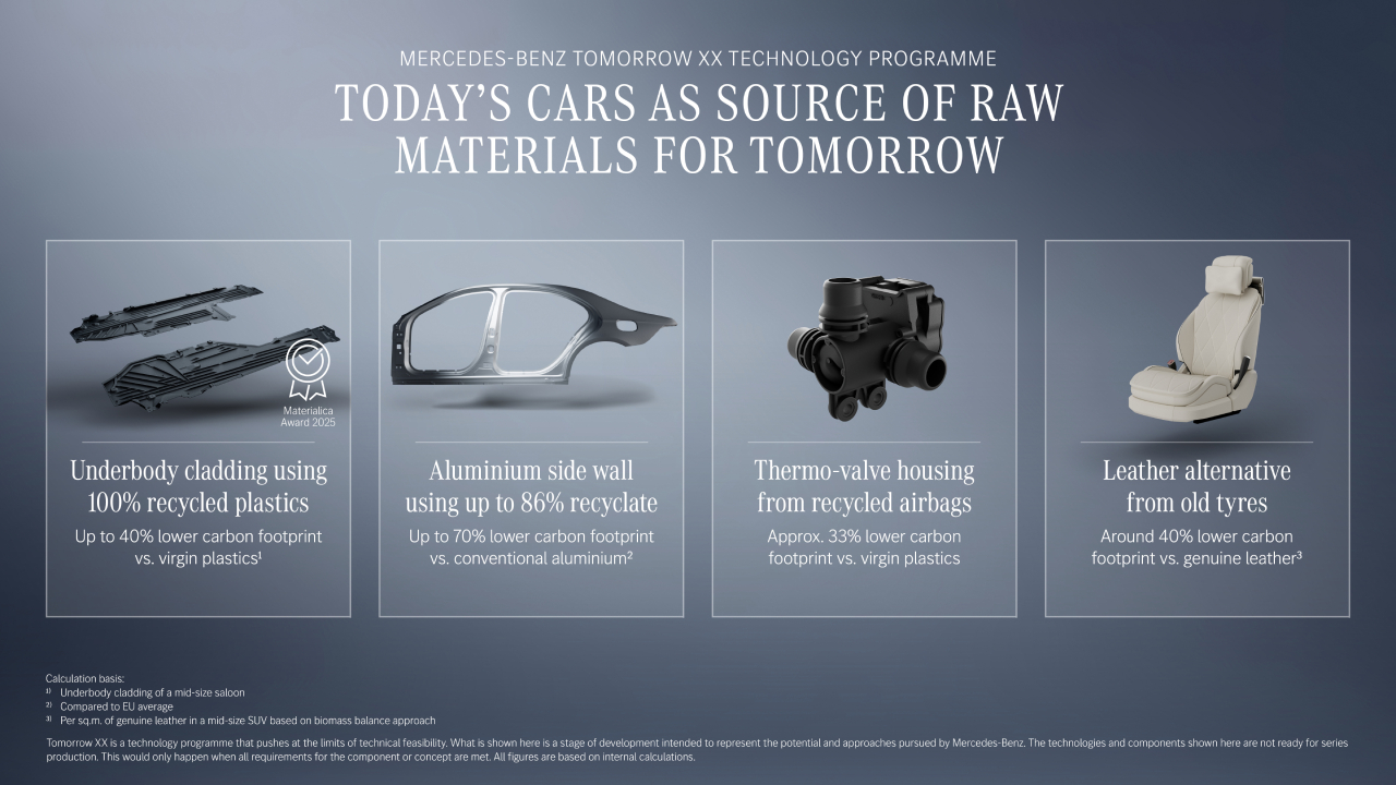 Uso de materiales reciclados en la industria automotriz de Mercedes