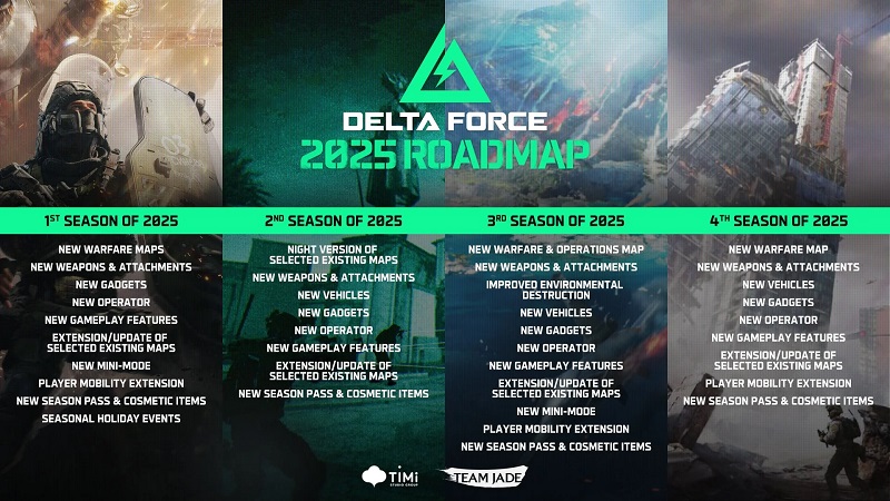 Hoja de ruta de Delta Force
