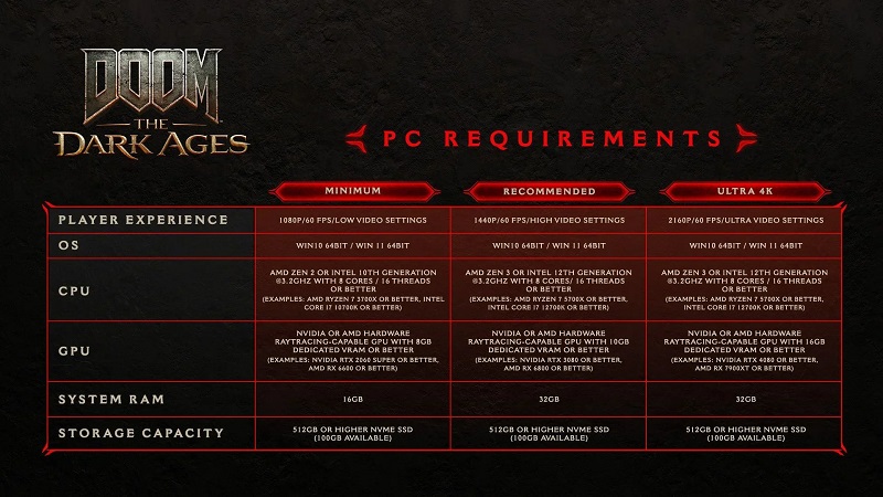 Requisitos del sistema para DOOM: The Dark Ages Requisitos del sistema para DOOM: The Dark Ages