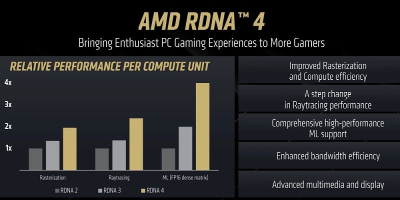 Tarjeta gráfica AMD Radeon RX 9070 Tarjeta gráfica AMD Radeon RX 9070