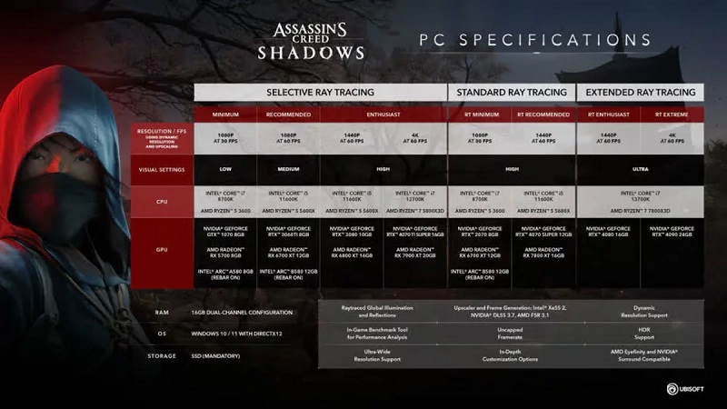 Requisitos del sistema para Assassinʼs Creed Shadows Requisitos del sistema para Assassinʼs Creed Shadows