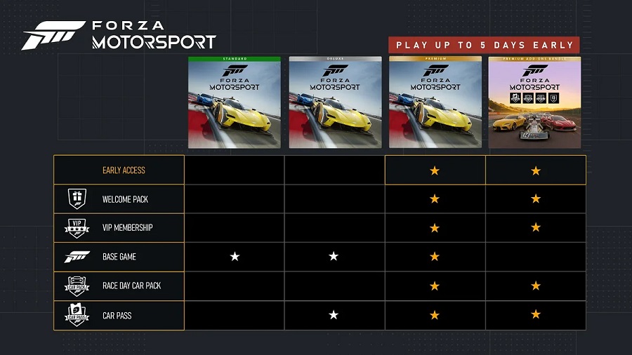 Elige: Los desarrolladores de Forza Motorsport han publicado una lista de 500 coches que estarán disponibles en el juego, y han indicado el momento exacto del lanzamiento del simulador de carreras en diferentes regiones-3 Elige: Los desarrolladores de Forza Motorsport han publicado una lista de 500 coches que estarán disponibles en el juego, y han indicado el momento exacto del lanzamiento del simulador de carreras en diferentes regiones-3