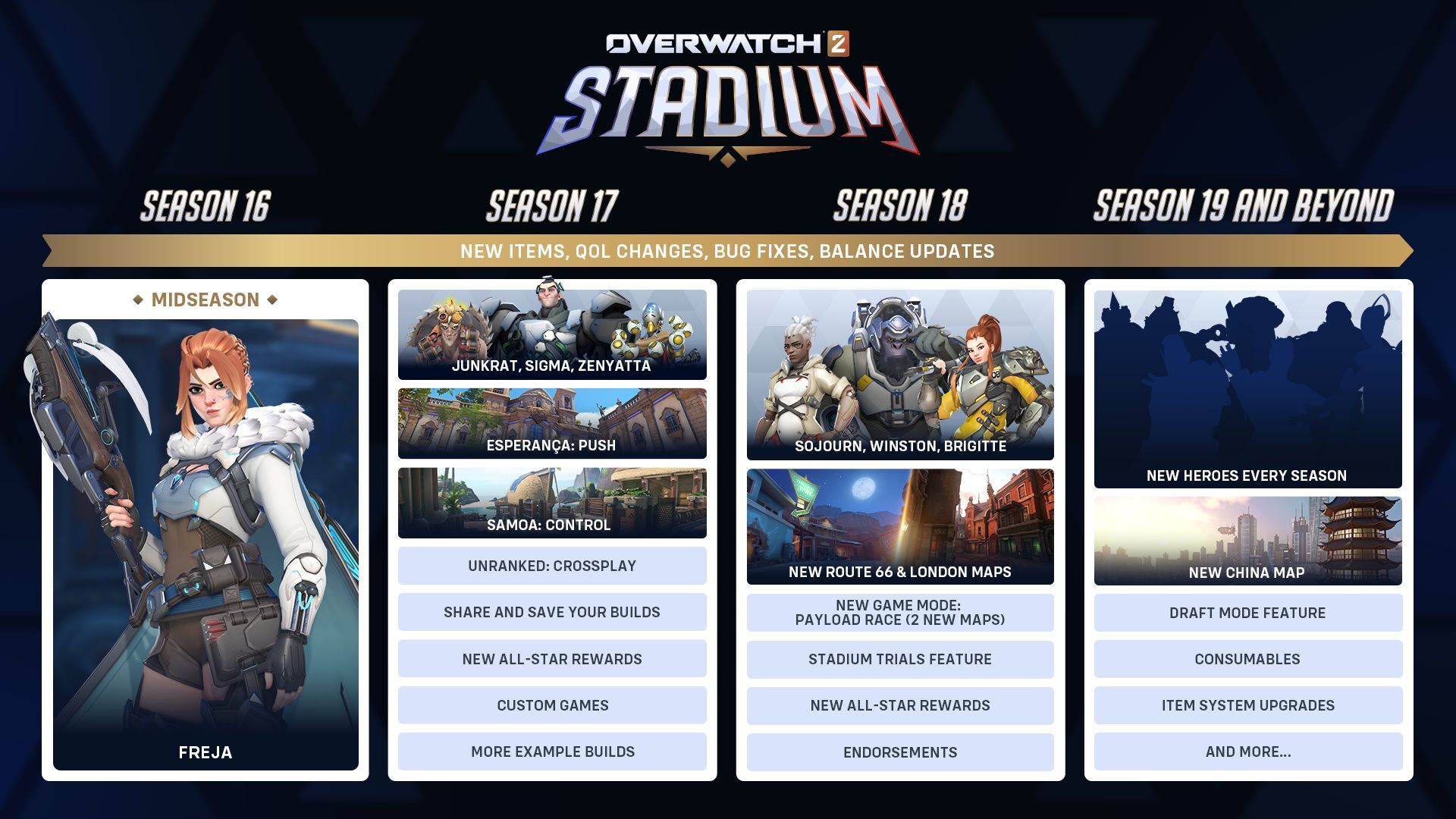 Hoja de ruta del Estadio. Ilustración: Blizzard