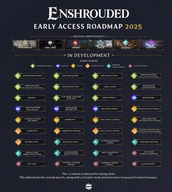 Hoja de ruta de Enshrouded para 2025
