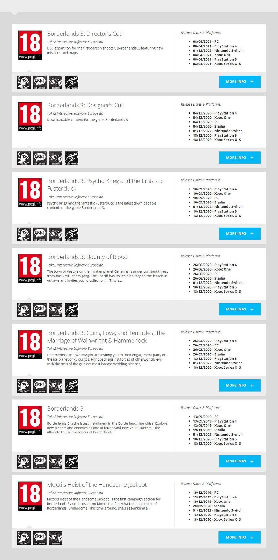 ¿Próximo anuncio? La versión de Borderlands 3 para Nintendo Switch ha recibido la calificación por edades de la Comisión Europea PEGI-2 ¿Próximo anuncio? La versión de Borderlands 3 para Nintendo Switch ha recibido la calificación por edades de la Comisión Europea PEGI-2
