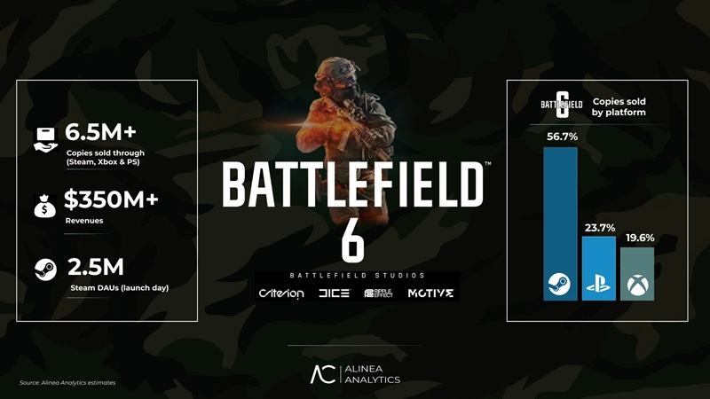 Battlefield 6 screenshot from the game