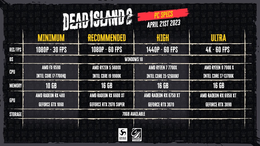 No necesitas un ordenador potente para destruir zombis: Requisitos del sistema de Dead Island 2 publicados-2