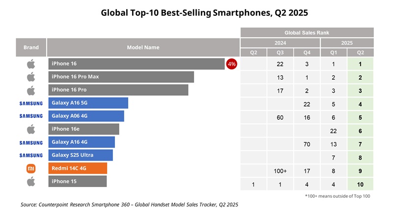 Estadísticas de ventas de smartphones Estadísticas de ventas de smartphones