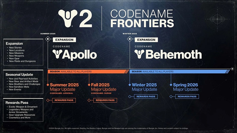 La franquicia Destiny celebra su 10º aniversario: Bungie ha revelado los primeros detalles de la expansión Frontiers y ha anunciado cuatro complementos gratuitos para Destiny 2-2 La franquicia Destiny celebra su 10º aniversario: Bungie ha revelado los primeros detalles de la expansión Frontiers y ha anunciado cuatro complementos gratuitos para Destiny 2-2