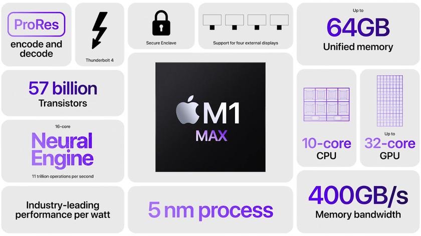 Impresionantes resultados de la prueba Apple M1 Max: casi a la par con la GeForce RTX 3080