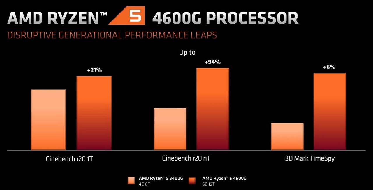 cual es el mejor ryzen 5 2025