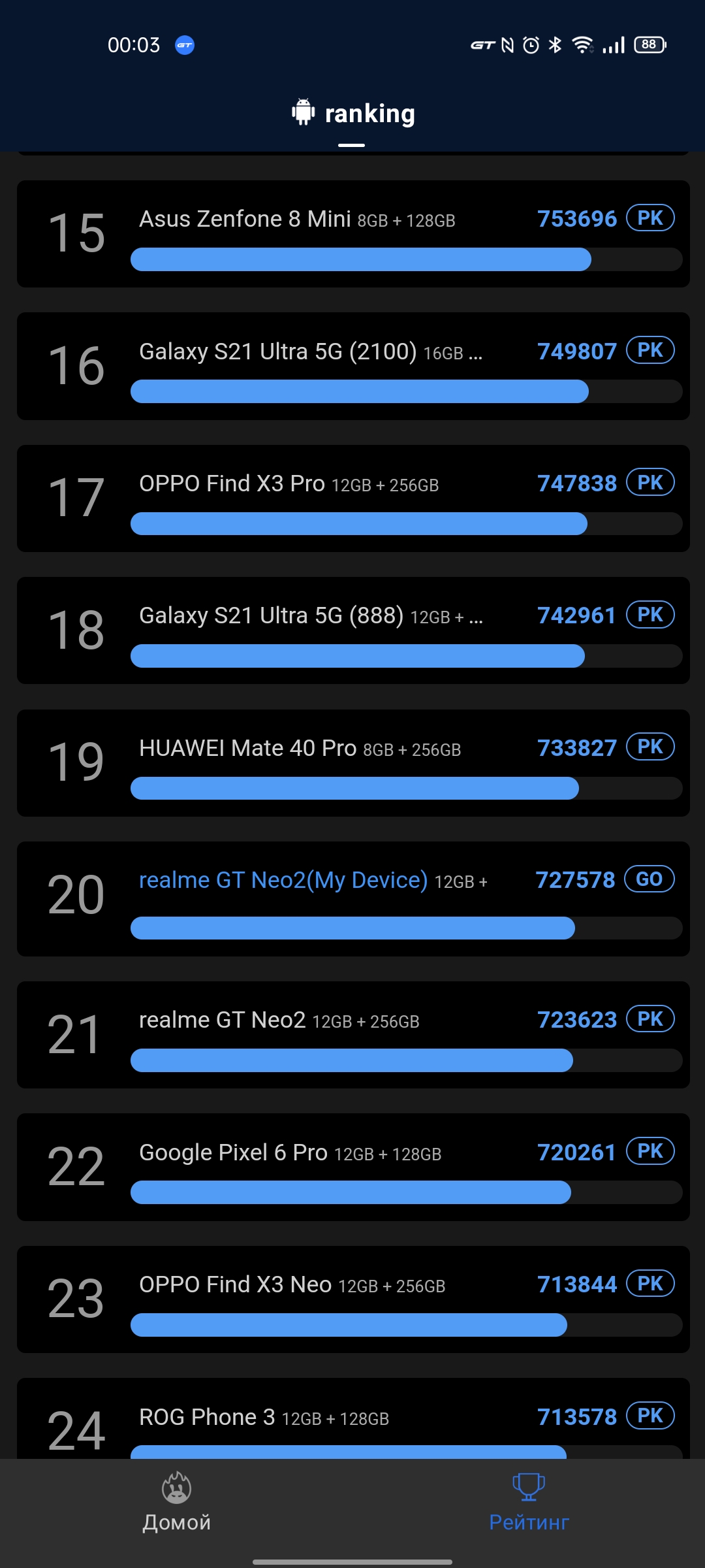 Revisión de realme GT Neo 2: 40 minutos de carga durante 2 días-97 Revisión de realme GT Neo 2: 40 minutos de carga durante 2 días-97
