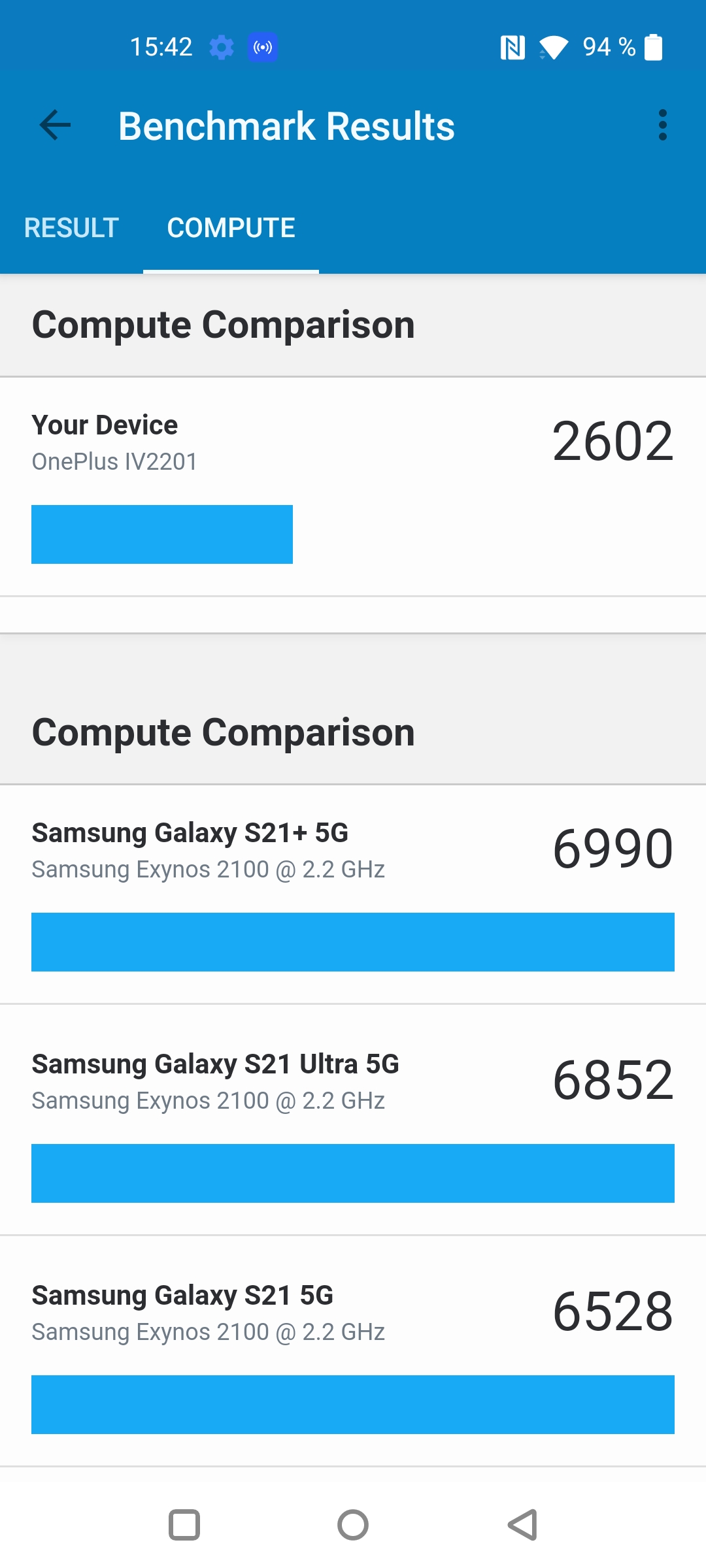 Revisión de Oneplus Nord CE 2 5G: un teléfono inteligente bien surtido por 350 €-44